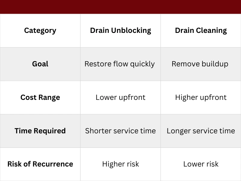Key differences chart.